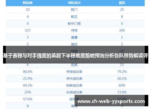 基于赛程与对手强度的英超下半程难度前瞻预测分析各队形势解读评 基于赛程与对手强度的英超下半程难度前瞻预测分析各队形势解读评
