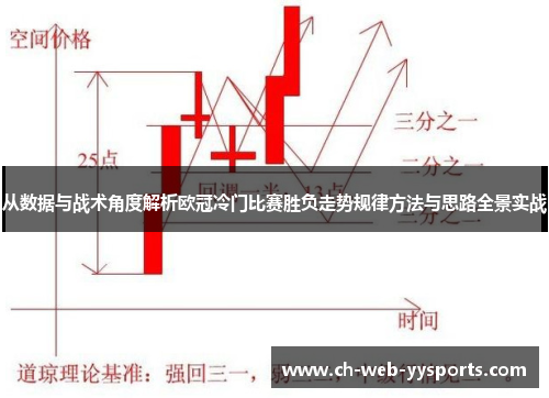 从数据与战术角度解析欧冠冷门比赛胜负走势规律方法与思路全景实战 从数据与战术角度解析欧冠冷门比赛胜负走势规律方法与思路全景实战