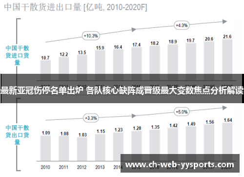 最新亚冠伤停名单出炉 各队核心缺阵成晋级最大变数焦点分析解读