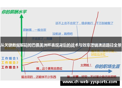 从关键数据解码姆巴佩美洲杯表现背后的战术与效率逻辑演进路径全景 从关键数据解码姆巴佩美洲杯表现背后的战术与效率逻辑演进路径全景