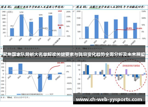 聚焦国家队最新大名单解读关键要素与阵容变化趋势全面分析及未来展望 聚焦国家队最新大名单解读关键要素与阵容变化趋势全面分析及未来展望