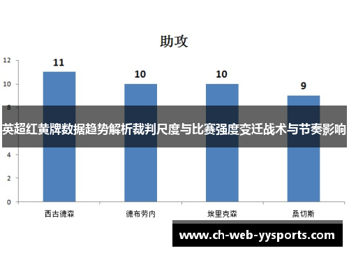 英超红黄牌数据趋势解析裁判尺度与比赛强度变迁战术与节奏影响 英超红黄牌数据趋势解析裁判尺度与比赛强度变迁战术与节奏影响
